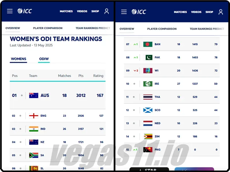 women's odi world cup points table