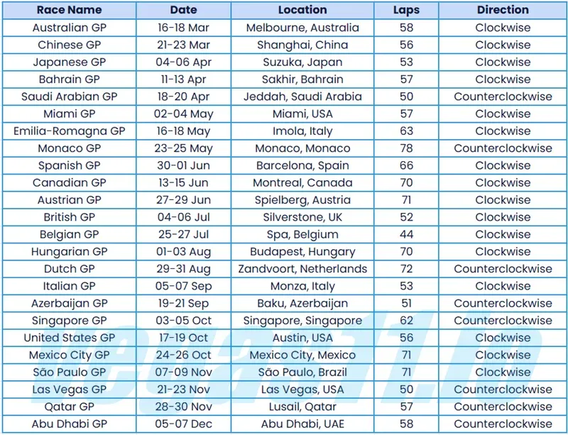 24 F1 race tracks (venues) in 2025