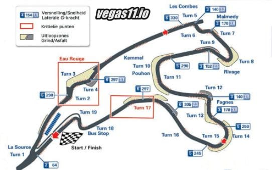 F1 Spa Circuit