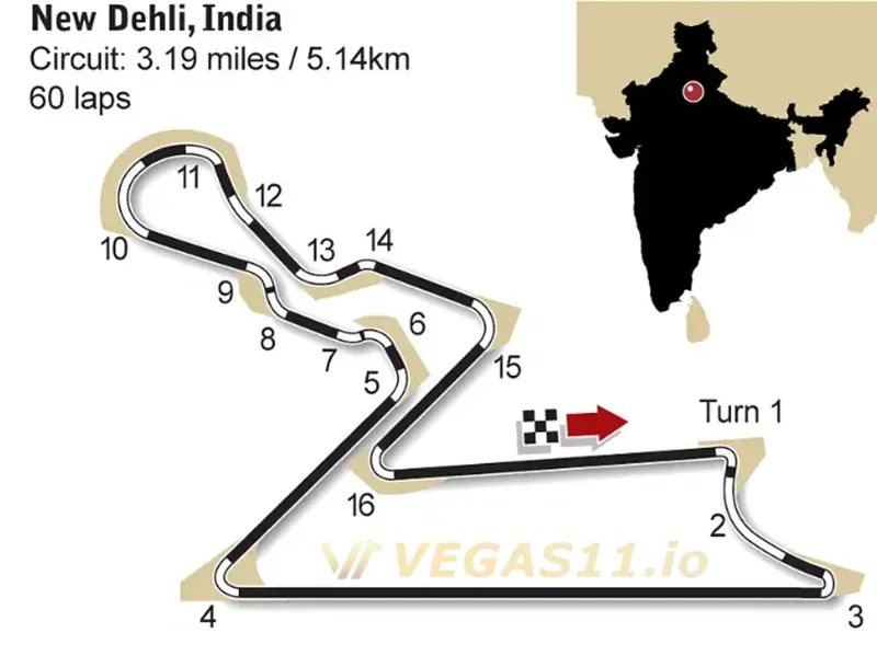 Buddh International Circuit