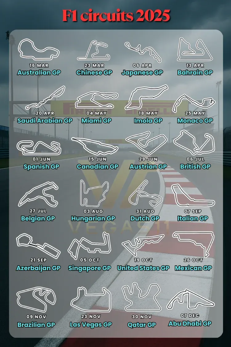F1 Circuits 2025