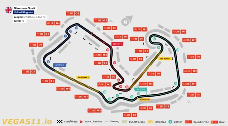 Silverstone F1 Circuit