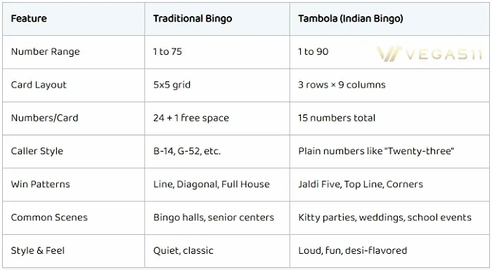 Key Differences: Traditional Bingo vs Tambola