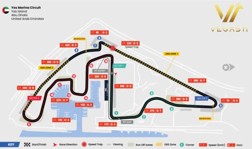 Yas Marina Circuit