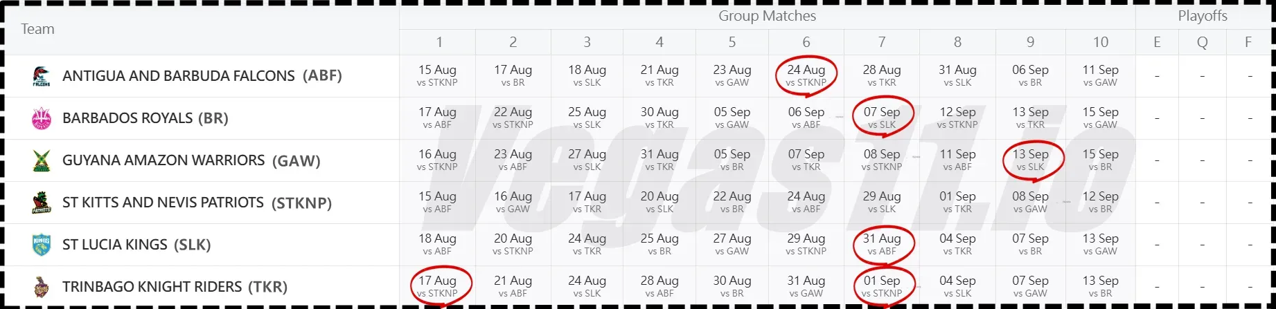 2025 caribbean premier league schedule