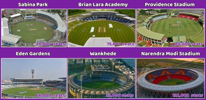 CPL vs IPL cricket stadium comparison – Sabina Park, Brian Lara Academy, Providence Stadium vs Eden Gardens, Wankhede, Narendra Modi Stadium with seating capacities.