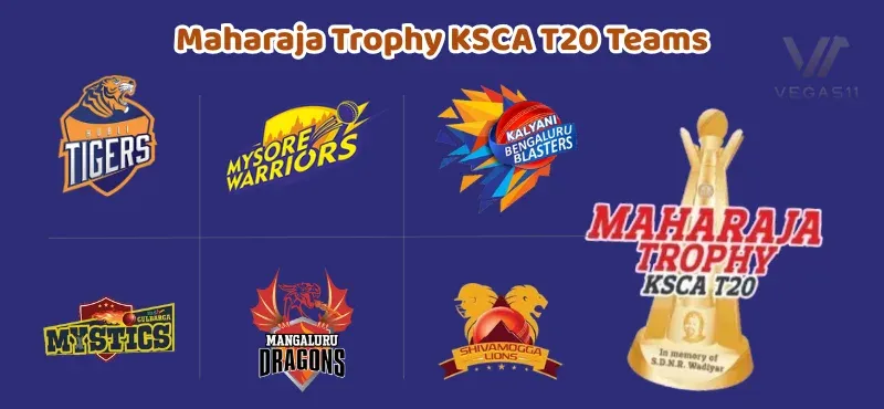 Maharaja Trophy KSCA T20 - All Teams