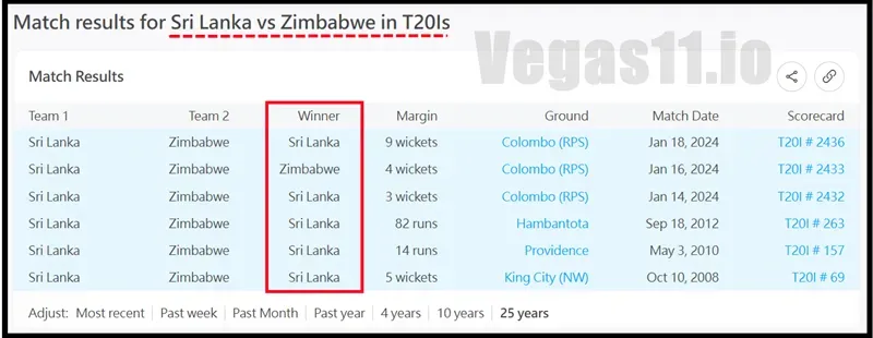 Zimbabwe vs Sri Lanka T20