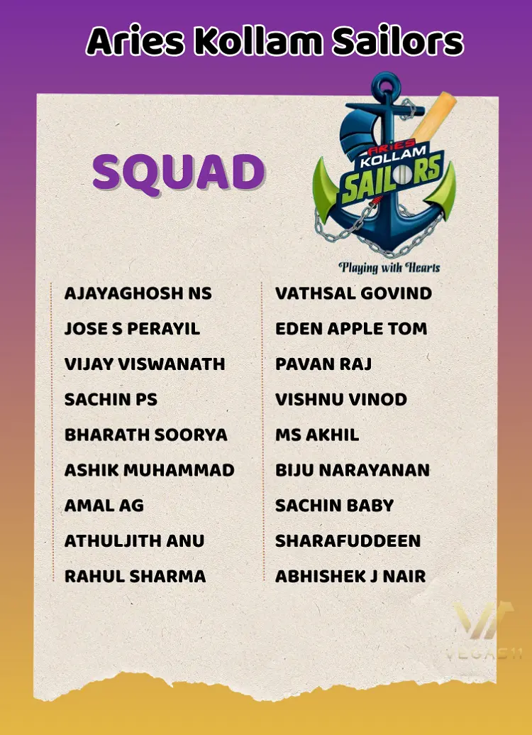 Aries Kollam Sailors squad