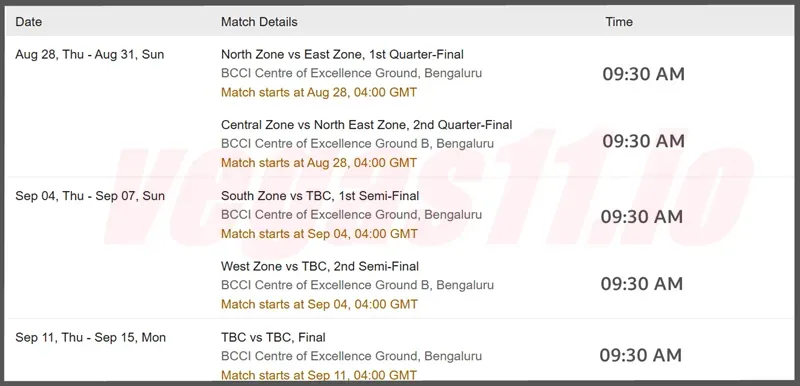 Duleep Trophy Schedule 2025