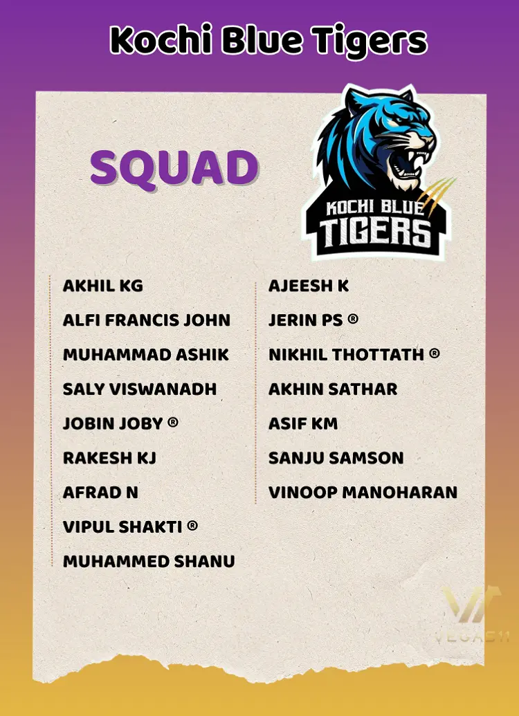Kochi Blue Tigers squad