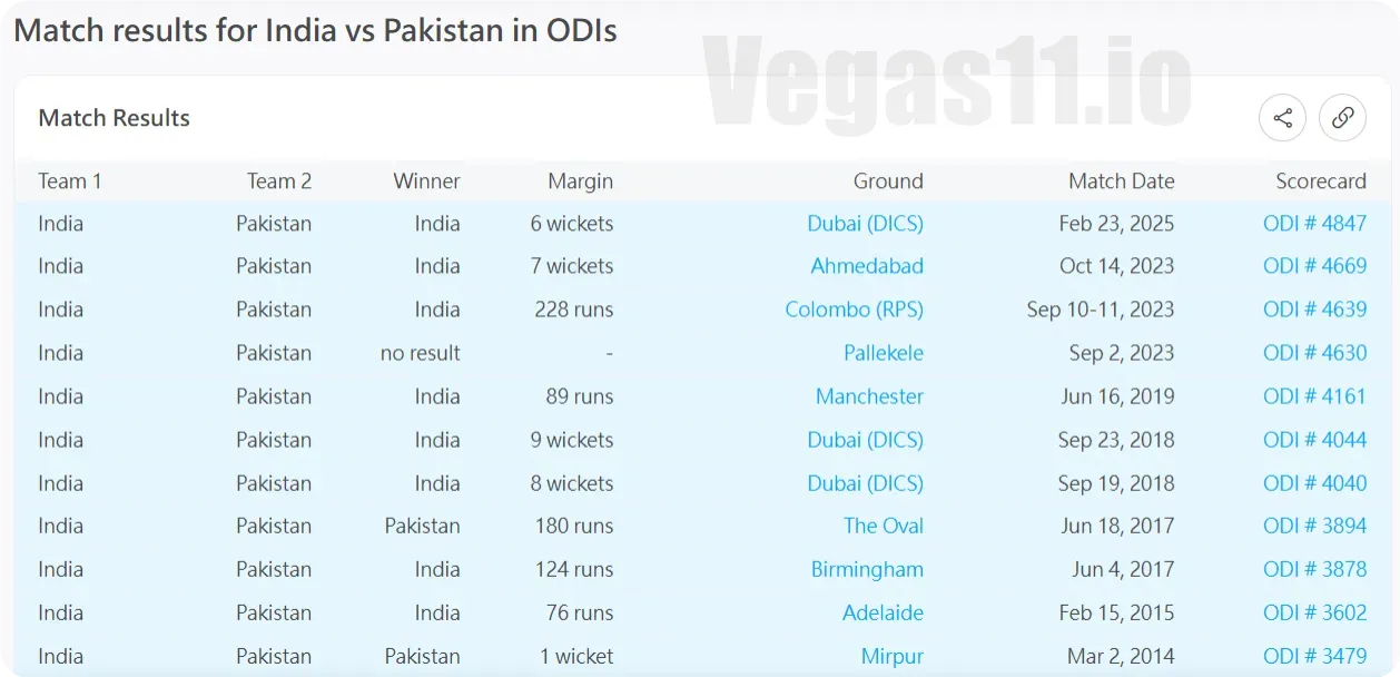 Match results for India vs Pakistan in ODIs