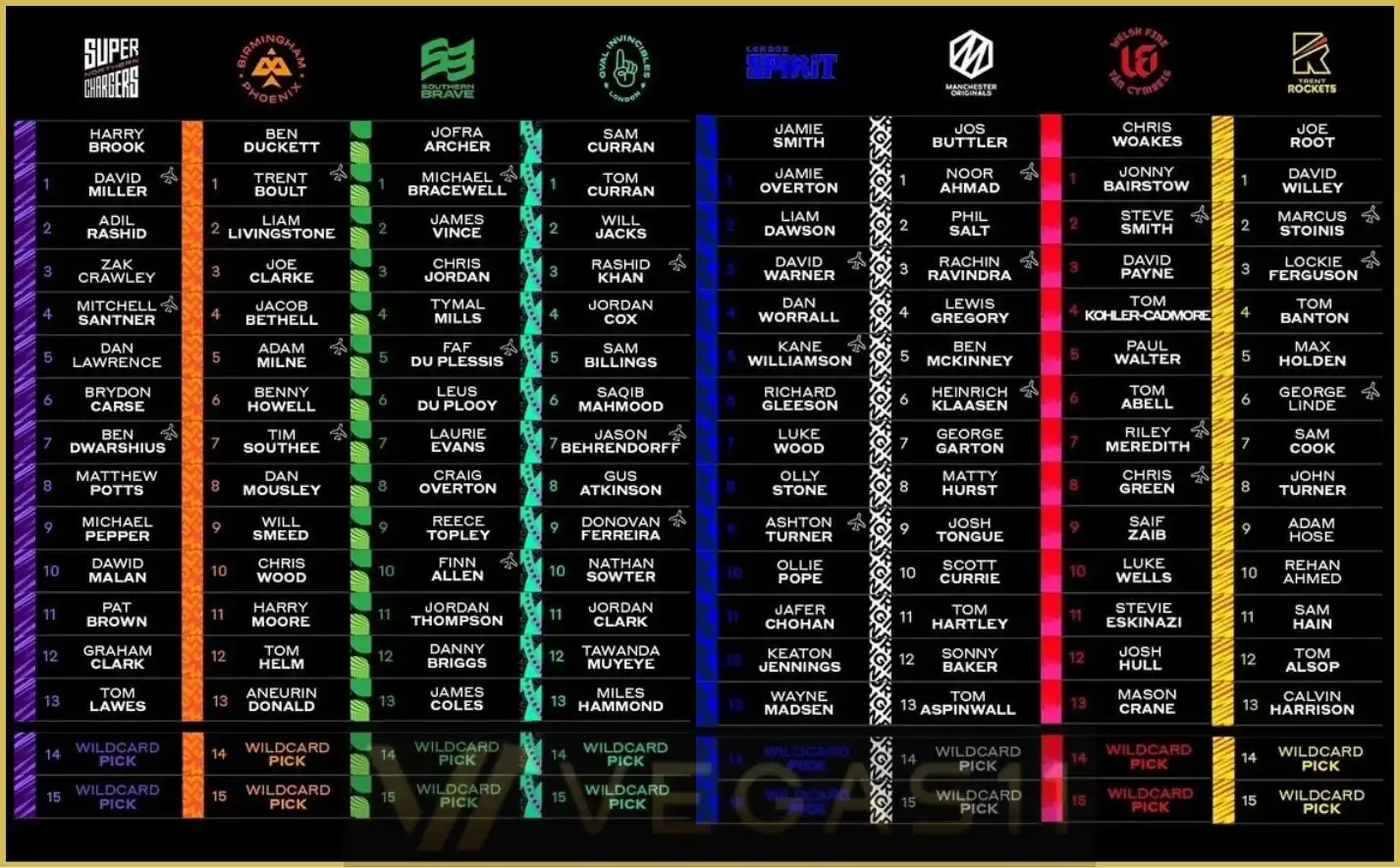 The Hundred 2025 Squad List for All Teams