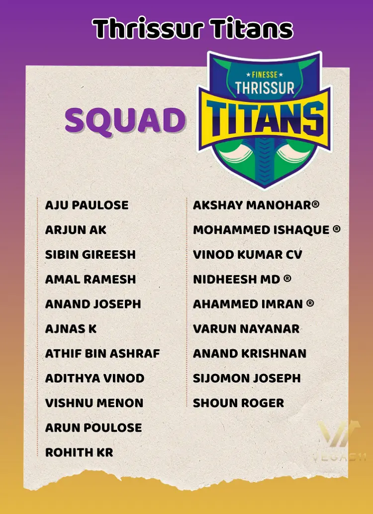 Thrissur Titans squad