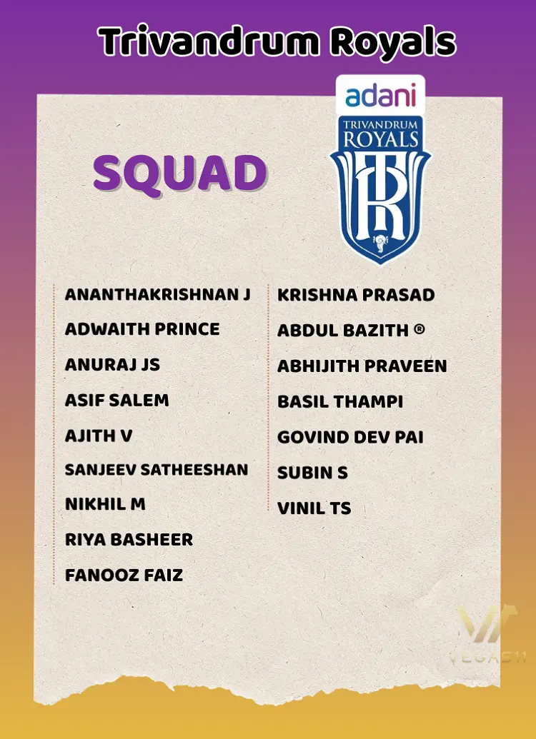 Trivandrum Royals squad