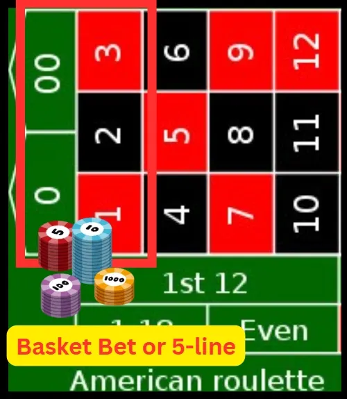 Inside Bet Showcase 3 ( American Roulette)