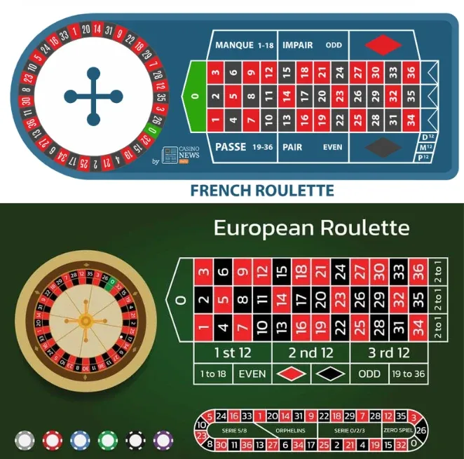 French & European Roulette