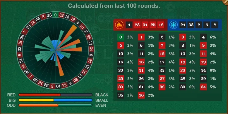 Roulette Record